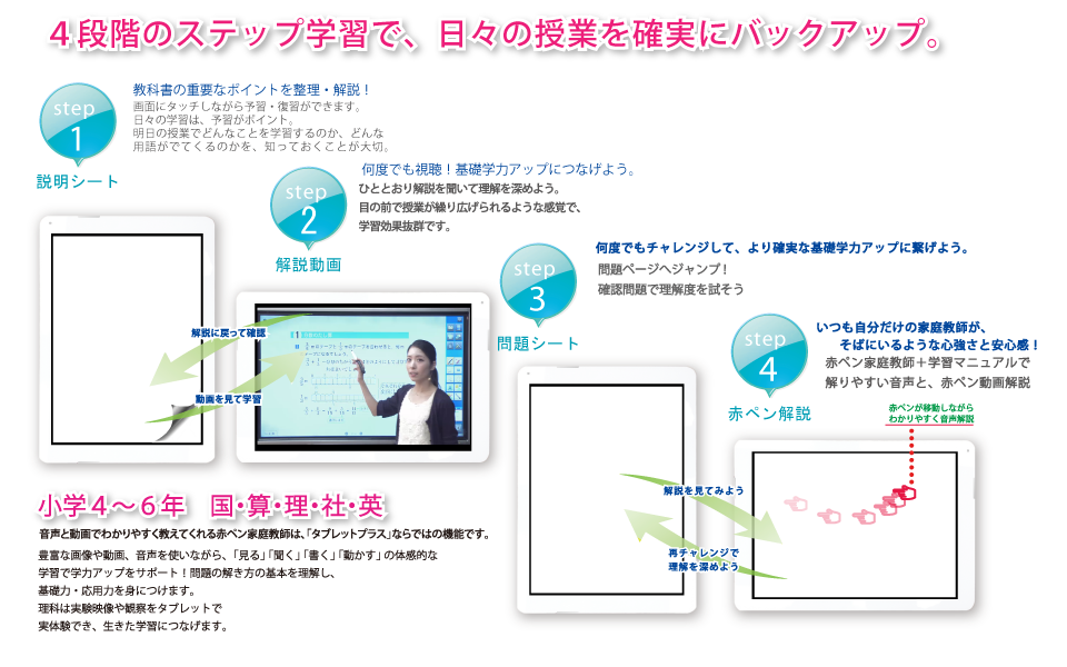 タブレットプラス　Hymex